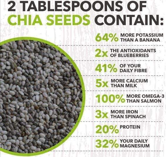 Radiant Organic Chia Seeds 200g Sale